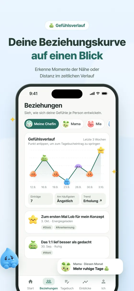 Gefühlsverlauf für jede Beziehung