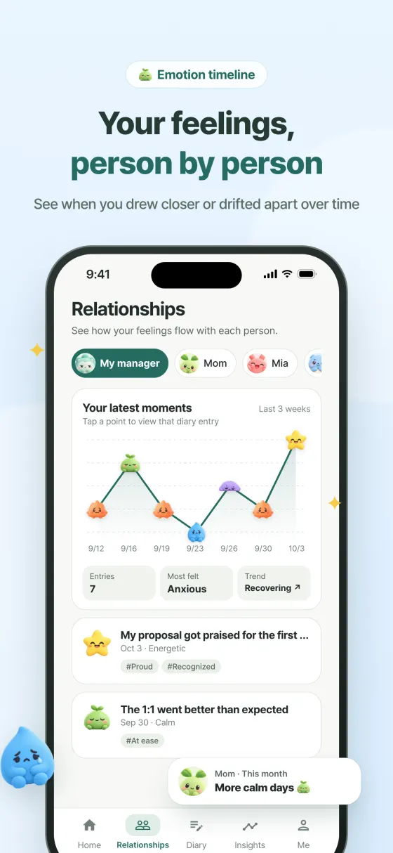 Emotion timeline for each relationship