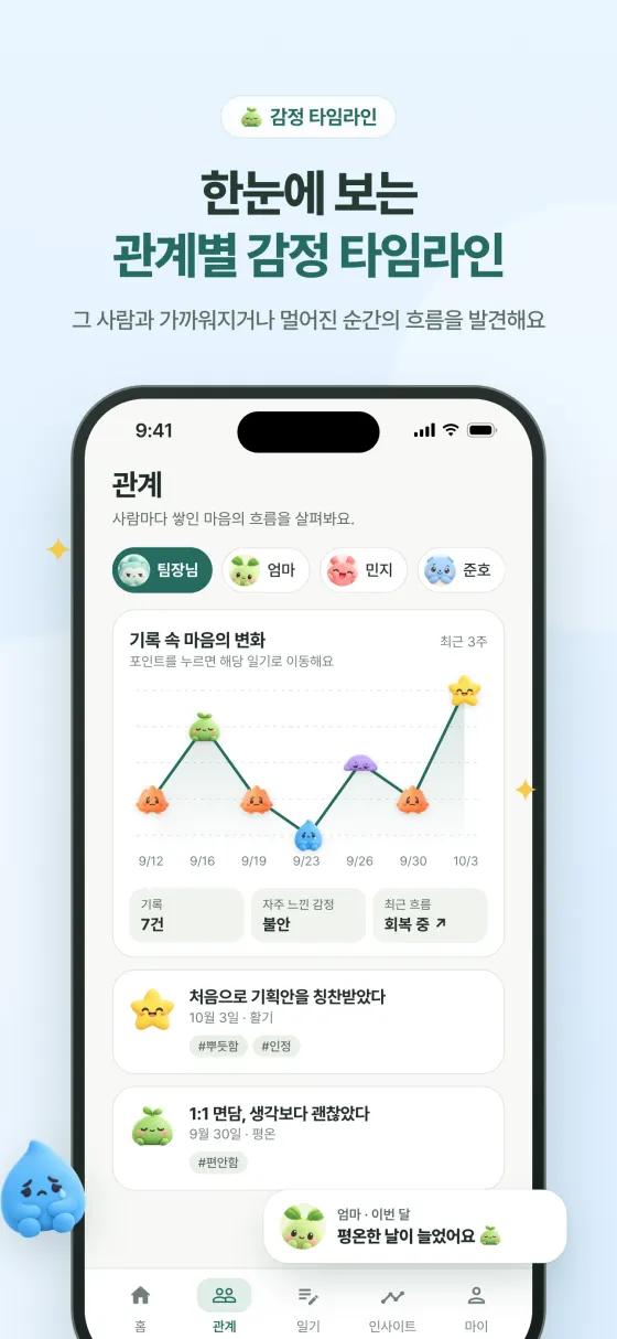 관계별 감정 타임라인
