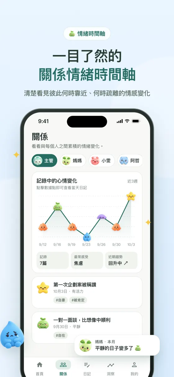依對象的情緒時間軸